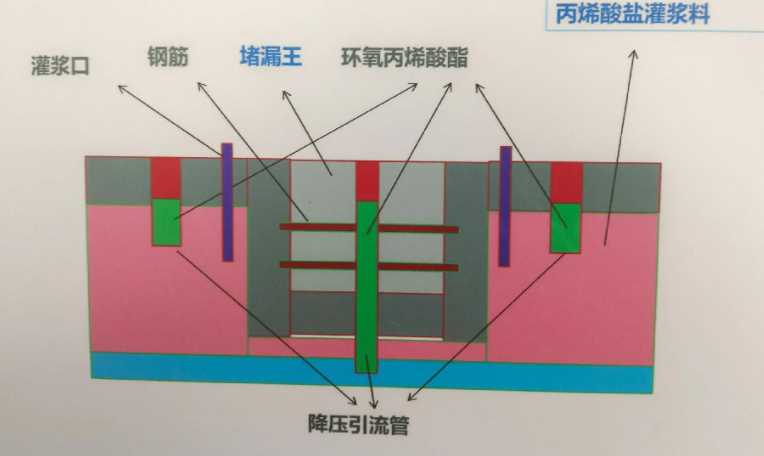 芜湖繁昌县防水堵漏工程设计